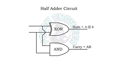 half adder and full adder | Circuit & K-Map » Freak Engineer