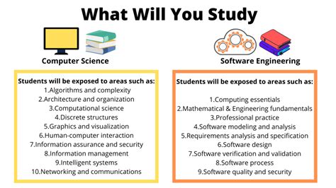 Computer Science Vs Software Engineering What Are The Differences ...