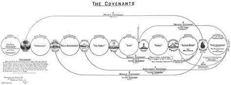 A Covenant Theology Perspective: Zionism #12 | Veracity