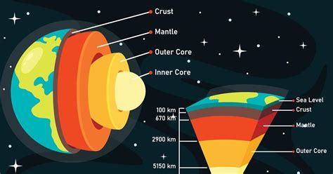 How to teach earth science at 11–14 | CPD | RSC Education