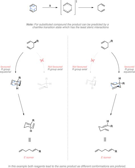 Cope rearrangement ~ Name-Reaction.com