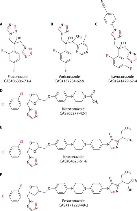 Chemical structures of clinically used azole antifungals. Azoles are ...