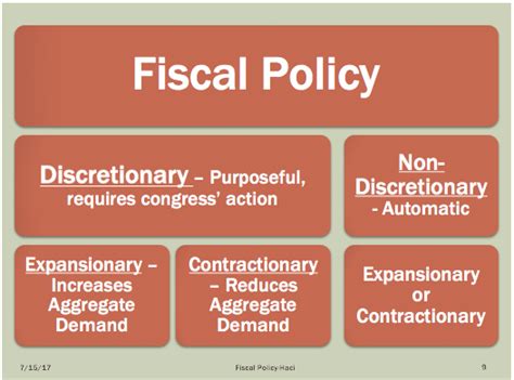 Fiscal Policy | Macroeconomics – Haci