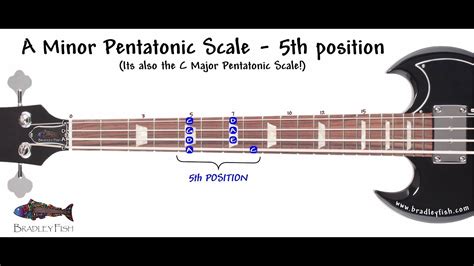 Jamming w/the A Minor Pentatonic Scale - Bass in 3 minutes! - YouTube