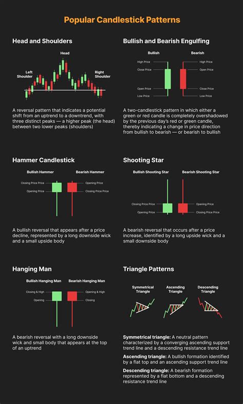 Bullish Candlestick Patterns Poster For Sale By Qwotsterpro, 58% OFF