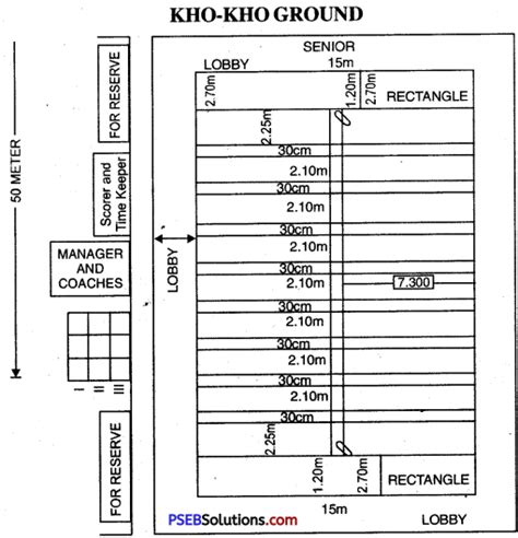 Kho-Kho Game Rules – PSEB 10th Class Physical Education – PSEB Solutions