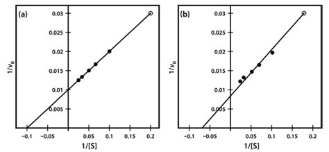 Substrate Examples