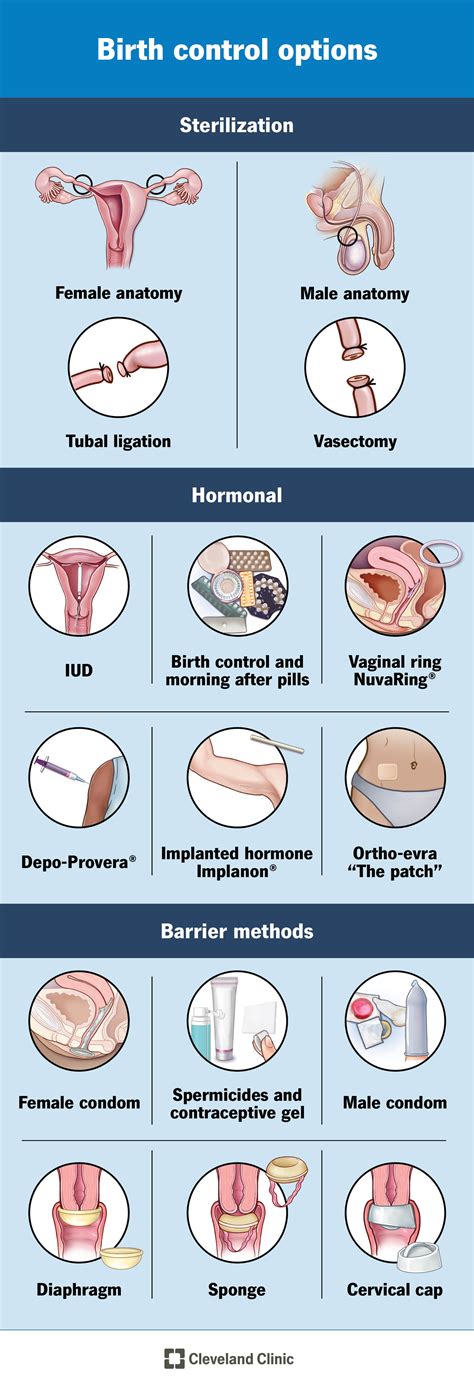 Top 138+ birth control ring definition - xkldase.edu.vn