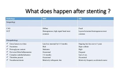 In stent restenosis