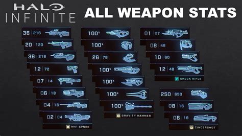 Halo Infinite - All Weapons Complete Stats and Details (TTK, Reload ...