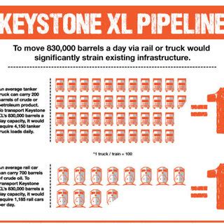 The existing Keystone pipeline | Download Scientific Diagram