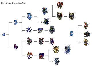 Tsunomon Evolution Chart