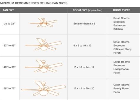 Ceiling Fan Size Guide: Choosing the Right Fan for Your Room