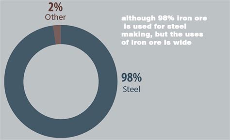 Iron ore uses - types of iron ores and the specific application | MAXTON