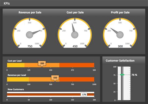 KPI Dashboard