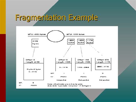 Fragmentation Example