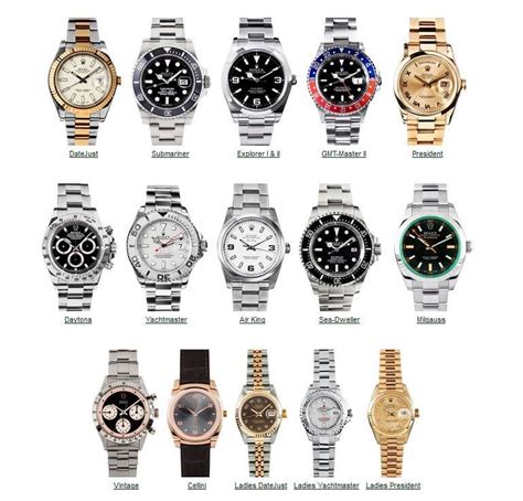 Rolex - Feel Very Well Bloggers Picture Library