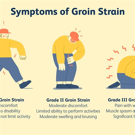 Wonderful Info About How To Get Rid Of Groin Pain - Commandbid31