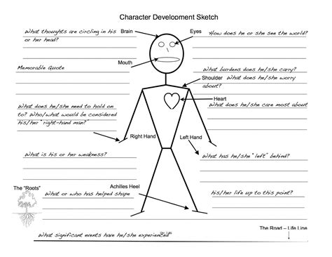 Writing A Character Sketch Examples