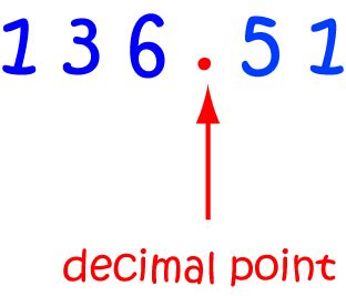 Decimal Point - Math Definitions - Letter D