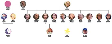 The 'Alaskan Bush People' Brown Family Tree Is Bigger Than You Think ...