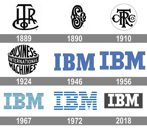 graphic-ibm-timeline | Fractional CMO