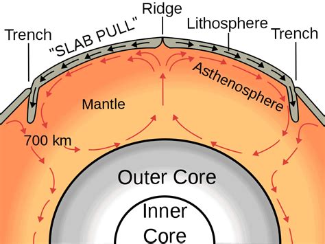 Earth's mantle is much hotter than we thought, scientists learn