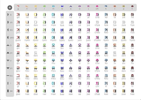 Hangul Table Chart - Learning Korean Photo (40742035) - Fanpop | Learn ...