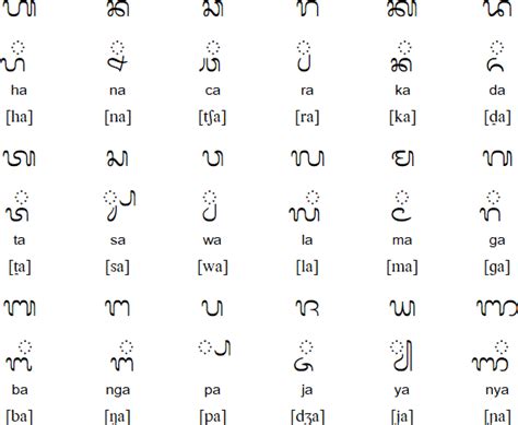 Balinese alphabet, language and pronunciation | Brahmi script, Type of ...