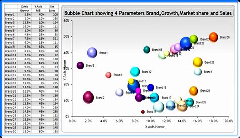 12 Bubble Chart Template Excel - Excel Templates