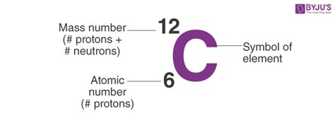 Carbon Protons - What are Protons, Number of protons in Carbon atom ...