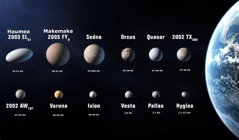 20 Interesting Facts About Dwarf Planets - Discover Walks Blog