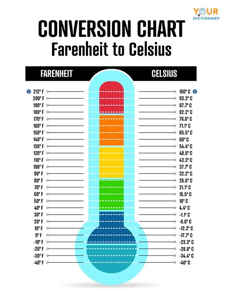 Printable Fahrenheit To Celsius Chart - Printable Templates