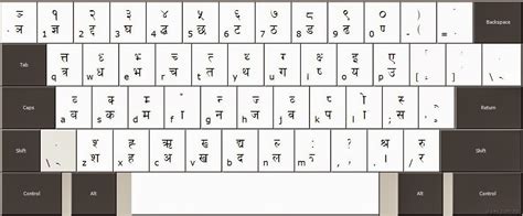 Keyboard Layouts for Nepali Fonts | Kritee