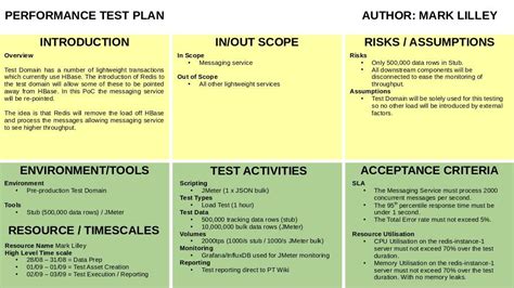 Lite Test Plan — Martkos IT Ltd