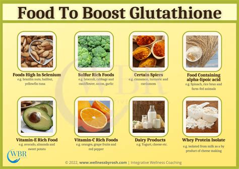 Glutathione The Master Antioxidant With Enormous Benefits - Wellness By ...