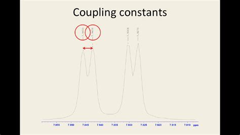 How to calculate coupling constants - YouTube