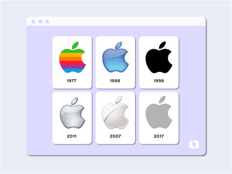 Apple Logo And The History Behind The Company LogoMyWay, 57% OFF