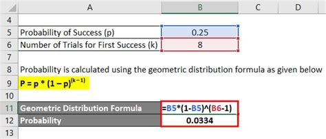 Geometric Distribution Formula | Calculator (With Excel Template)