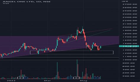 ANGELONE Stock Price and Chart — NSE:ANGELONE — TradingView