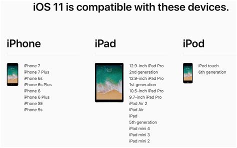 iOS 11 Compatible Devices List