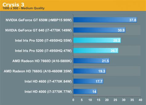 15" late 2013 RMBP intel iris pro graphics vs nvidia geforce?