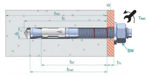 Wedge Anchor : Determining Size and Material to Use | Fasten Enterprise