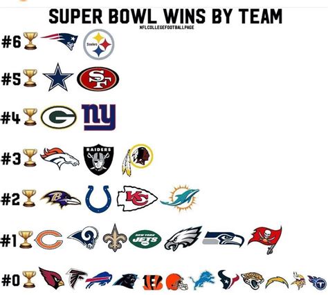 Super Bowl Logo with NFL Teams