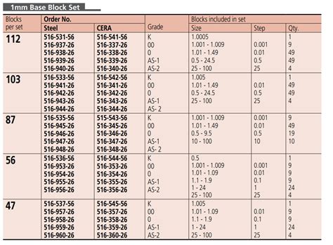 Gage Block Grades Chart