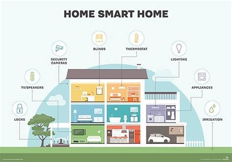 What is a Smart Home? Everything You Need to Know|Definition from ...