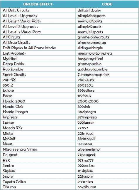 Nfs undercover codes - matlasopa