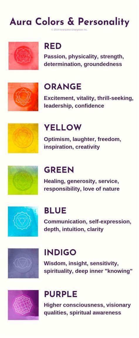 Home / Twitter | Aura colors meaning, Aura colors, Aura colors personality