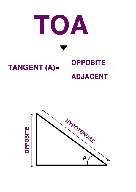 Tangent in Trigonometry: Opposite Over Adjacent