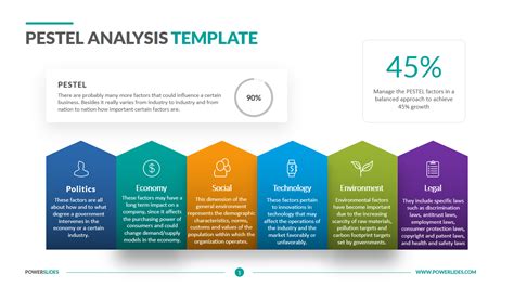 Pestle Analysis Ppt Template Free Download - Printable Form, Templates ...